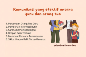 Kerjasama Guru dan Orang Tua