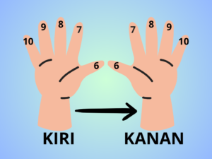 perkalian-jari-tangan